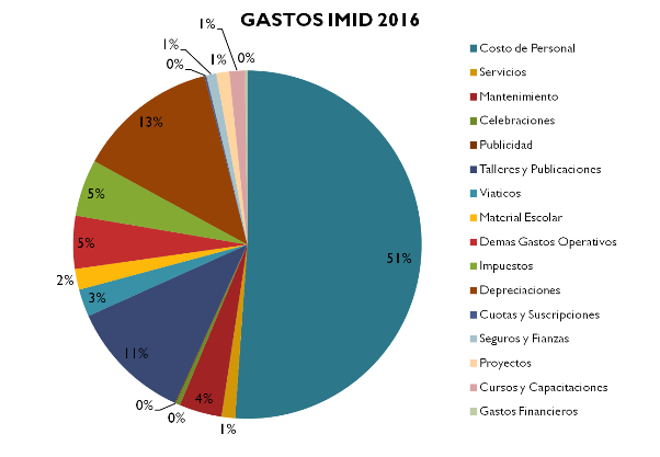 GASTOS-ESCUELA-2016.png